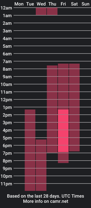 cam show schedule of sweet_pumpkin_pie