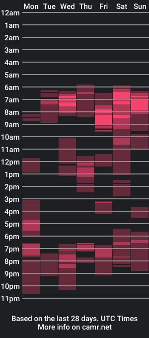 cam show schedule of sweet_puna