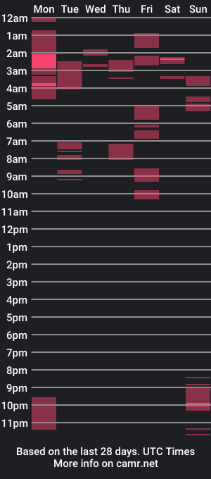 cam show schedule of sweet_rosely