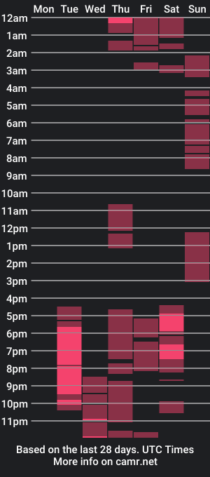 cam show schedule of sweet_sakuraxx