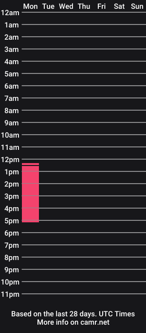 cam show schedule of sweet_sandra_1