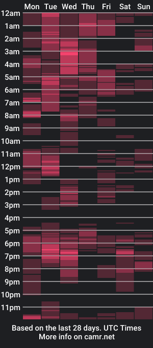 cam show schedule of sweet_sandrah_1_