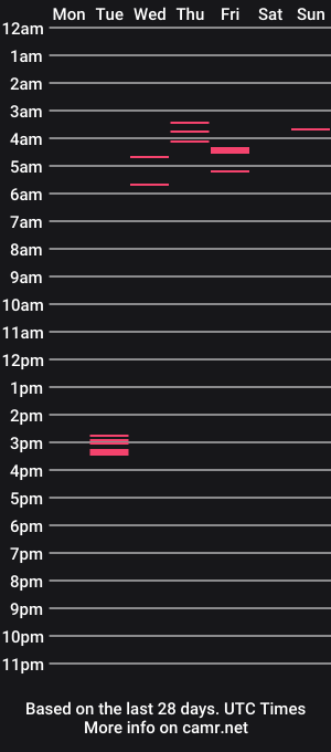 cam show schedule of sweet_shy_