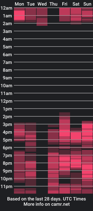 cam show schedule of sweet_skylove_