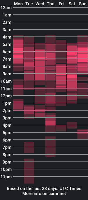 cam show schedule of sweet_smith8