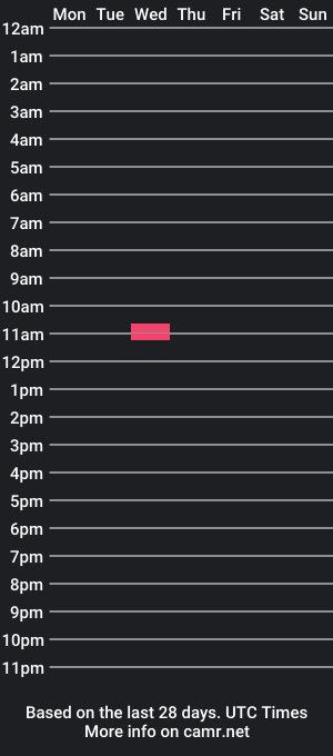 cam show schedule of sweet_sophieee