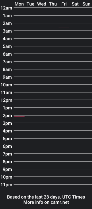 cam show schedule of sweet_soup