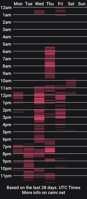 cam show schedule of sweet_sparrow1
