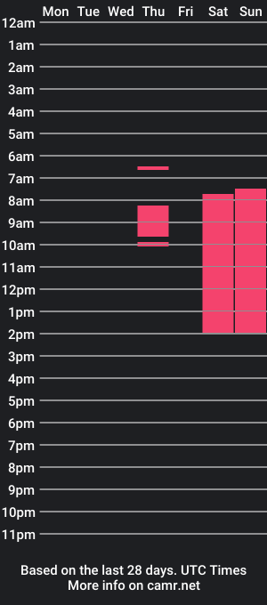 cam show schedule of sweet_stacie