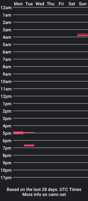 cam show schedule of sweet_ti