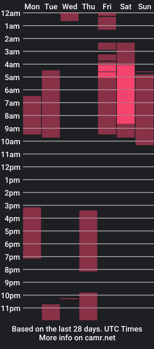 cam show schedule of sweet_tifany1