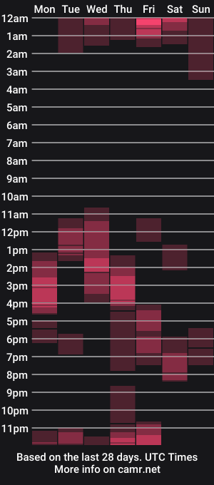 cam show schedule of sweet_truffle