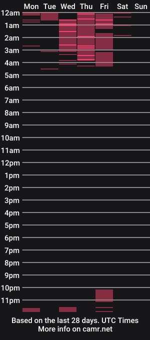 cam show schedule of sweet_valeryyy