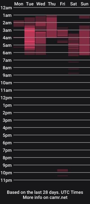cam show schedule of sweet_whimsy02