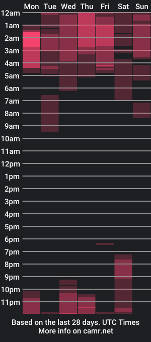 cam show schedule of sweet_zali