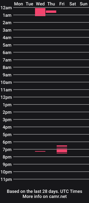 cam show schedule of sweetadii