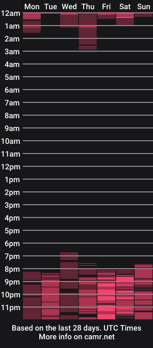 cam show schedule of sweetahkiss