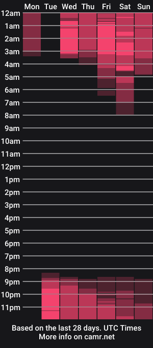 cam show schedule of sweetahri_