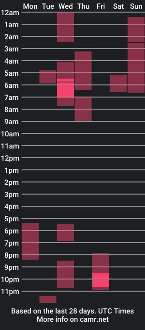 cam show schedule of sweetaidan