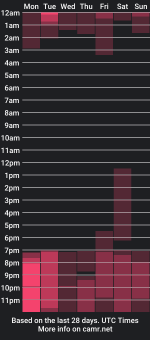 cam show schedule of sweetalana_