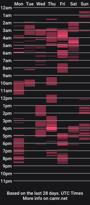 cam show schedule of sweetalice999
