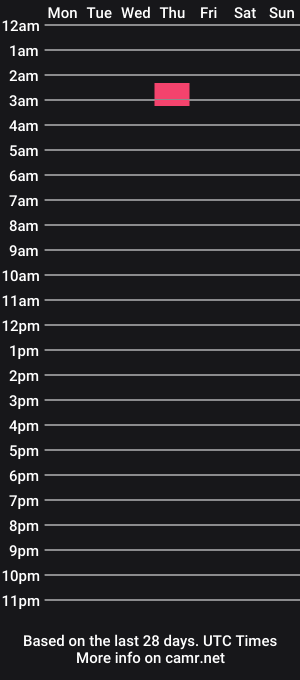 cam show schedule of sweetalice_room