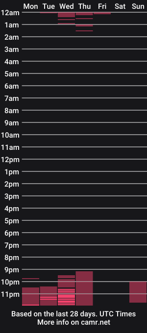 cam show schedule of sweetalisaax