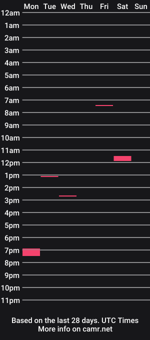 cam show schedule of sweetamateur888