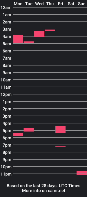 cam show schedule of sweetambarmx