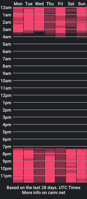 cam show schedule of sweetameliaa