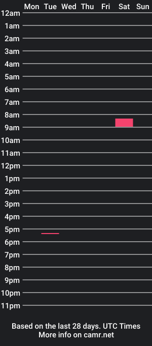 cam show schedule of sweetanaldream