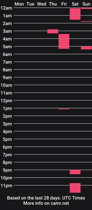 cam show schedule of sweetandreagil