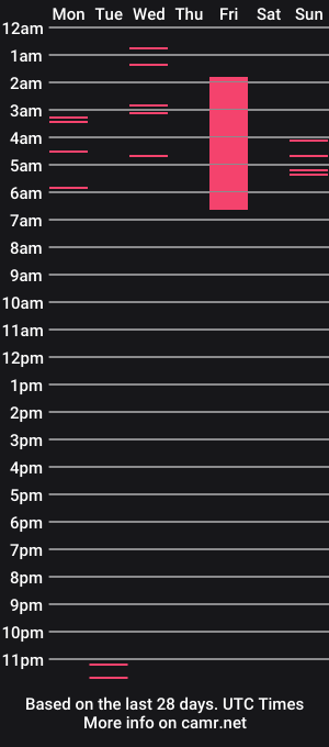 cam show schedule of sweetandsour69