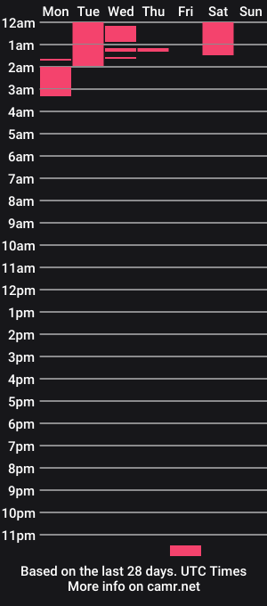 cam show schedule of sweetandstrongjoy