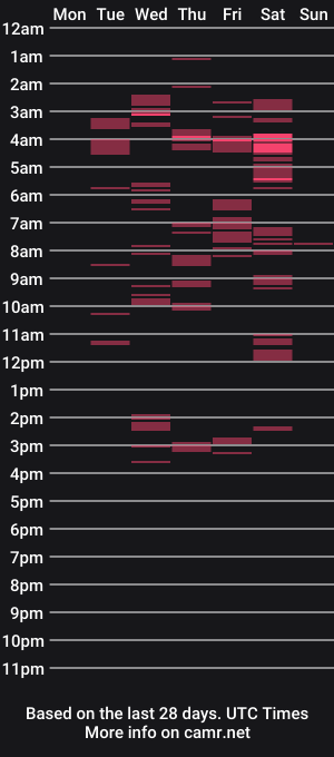 cam show schedule of sweetangel254