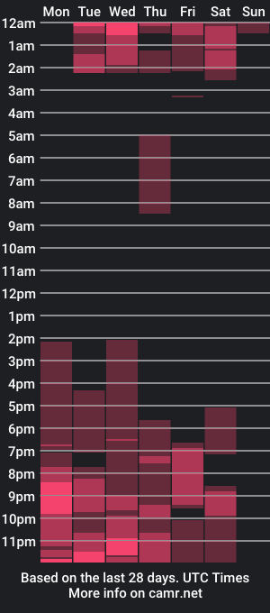 cam show schedule of sweetangel2_