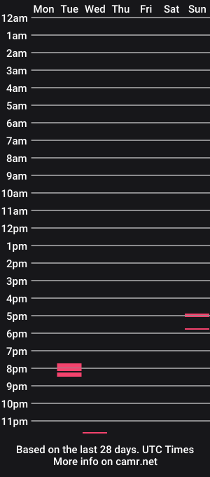 cam show schedule of sweetangelbaby00
