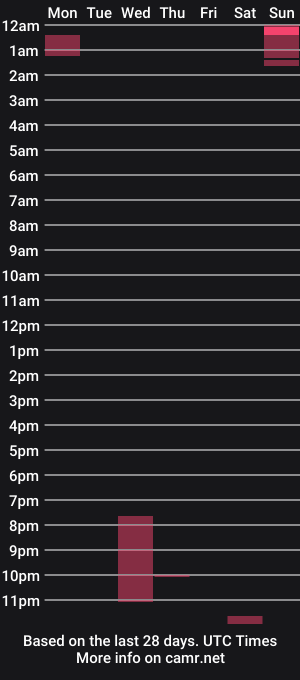 cam show schedule of sweetangelinee