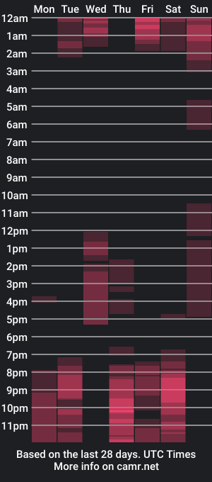 cam show schedule of sweetannaa_