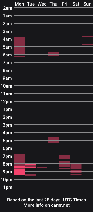 cam show schedule of sweetasian143