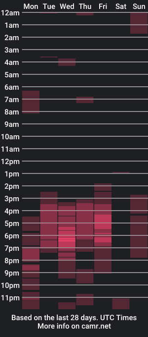 cam show schedule of sweetasiancumxx