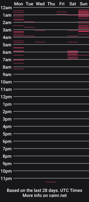 cam show schedule of sweetasiantrans