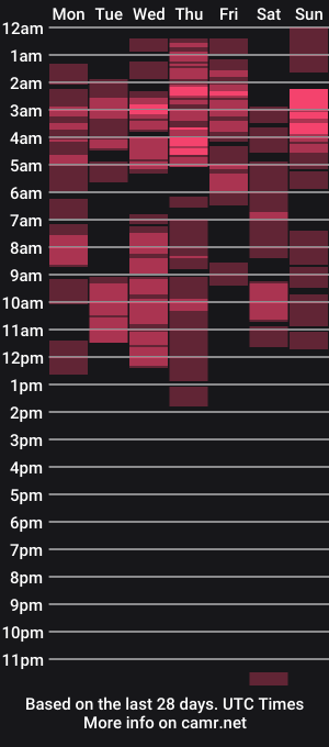 cam show schedule of sweetass_u