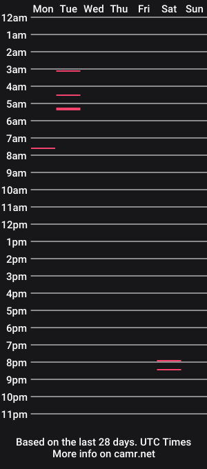 cam show schedule of sweetaussieb