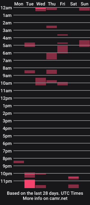 cam show schedule of sweetaztea