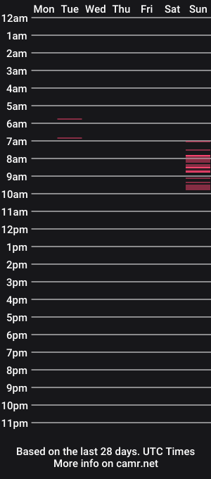 cam show schedule of sweetbabys_
