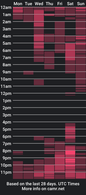 cam show schedule of sweetbambino1