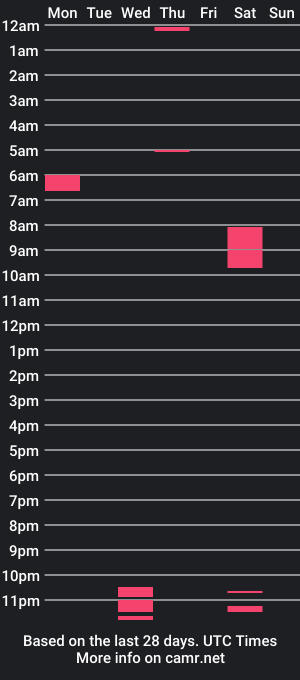 cam show schedule of sweetbeefy