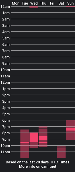 cam show schedule of sweetbellanal