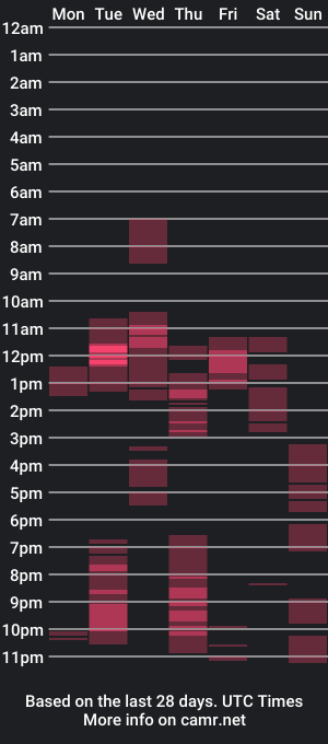 cam show schedule of sweetberry0002